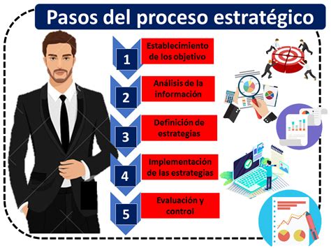 Sistema de Información Integral Estratégico .
